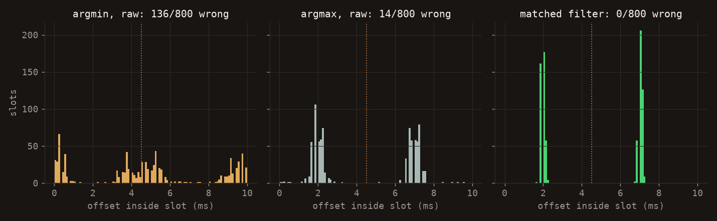 offset histogram
