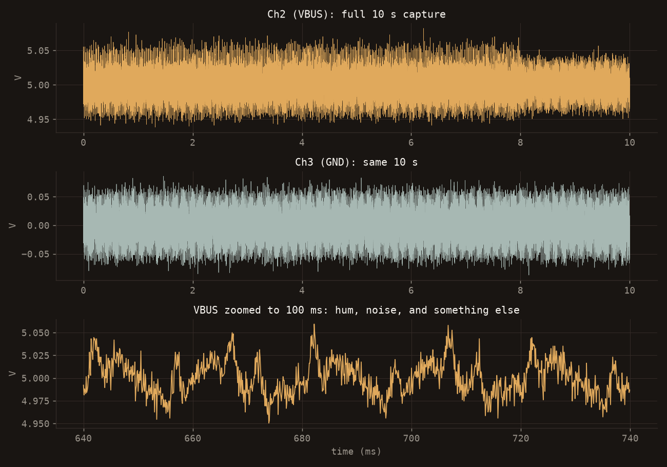 raw analog channels